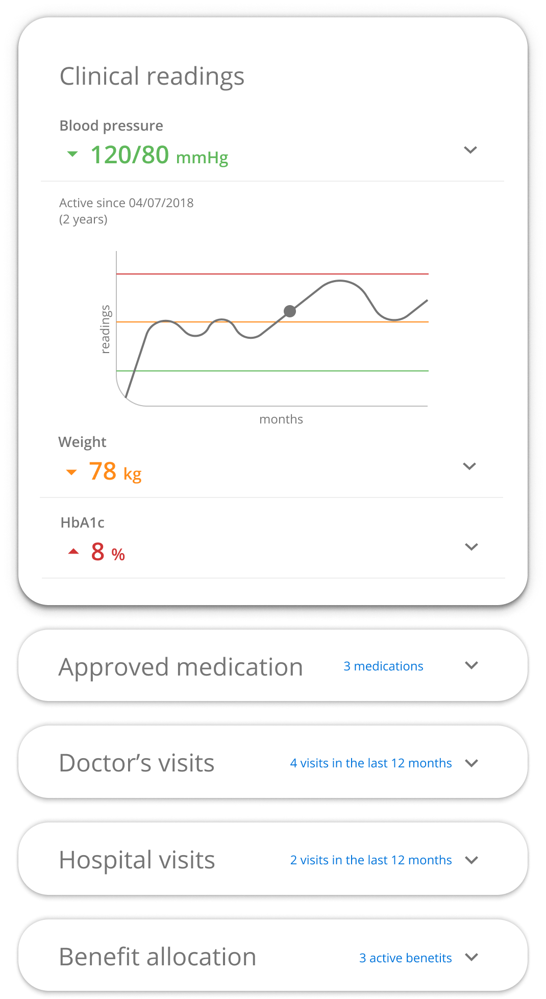 Health Coaches Electronic Heath Record UI.