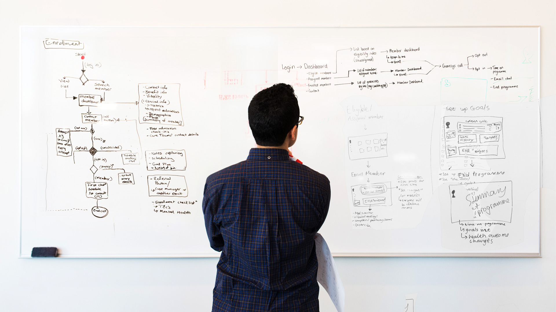 UX designer standing in front of whiteboard showing UX strategy work.